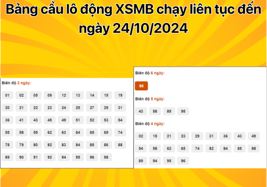 Dự đoán XSMB 24/10 - Dự đoán xổ số miền Bắc 24/10/2024 mới nhất